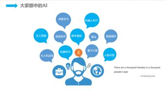 人工智能時代下，京東技術服務智能化的創新實踐與開發路徑